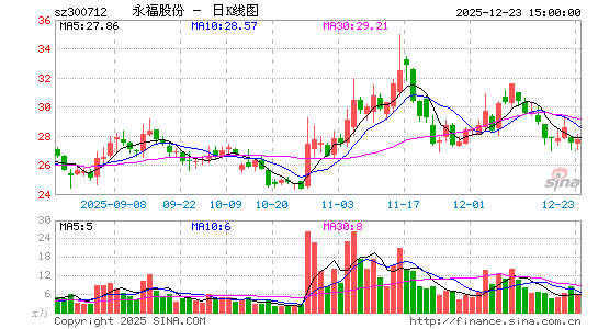 �����ɷ�