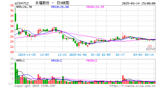 永福股份