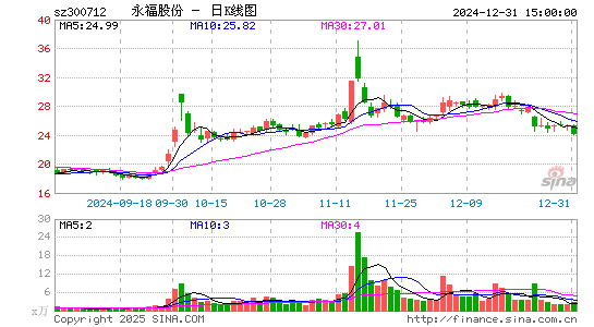 永福股份