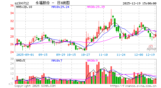 �����ɷ�