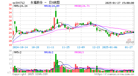 永福股份