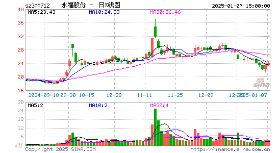 永福股份