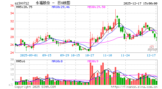 �����ɷ�