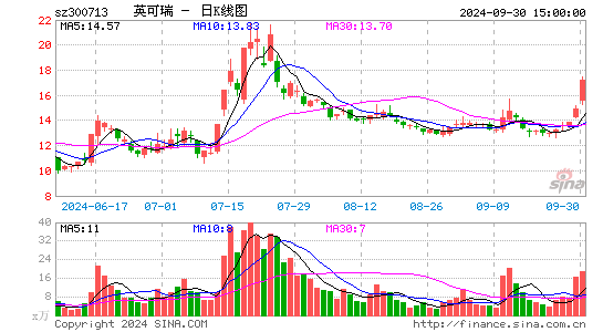 英可瑞