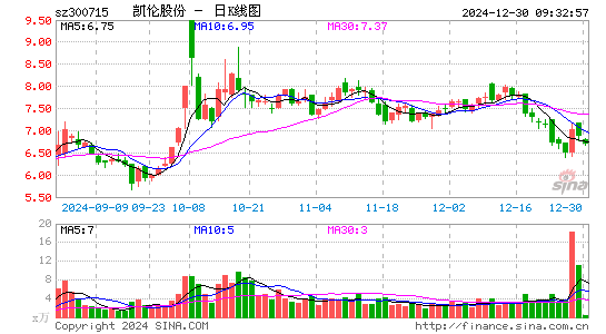 凯伦股份