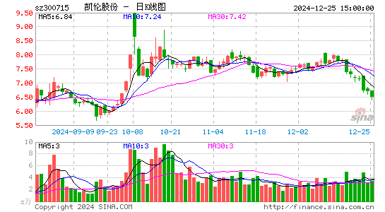 凯伦股份