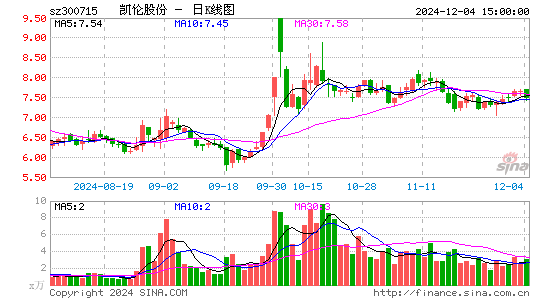 凯伦股份