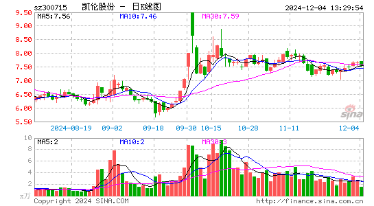 凯伦股份