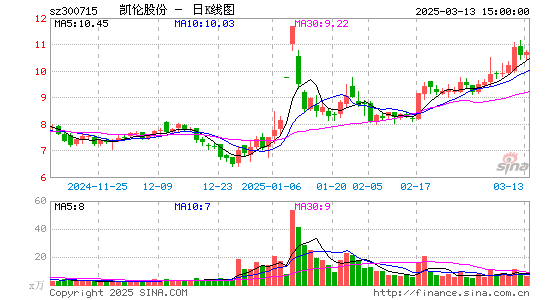 凯伦股份