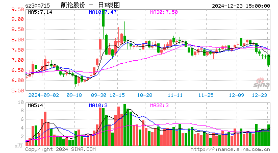 凯伦股份