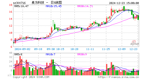 国立科技