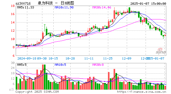 国立科技