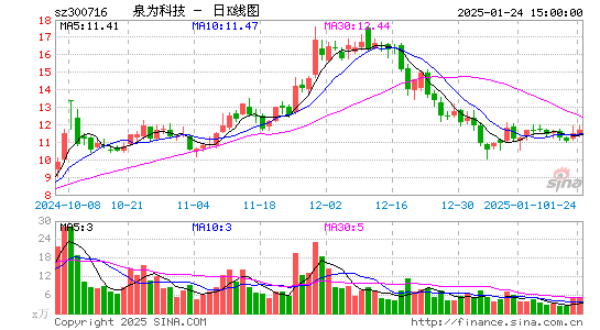 国立科技