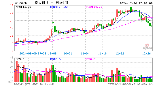 国立科技