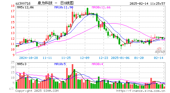 国立科技