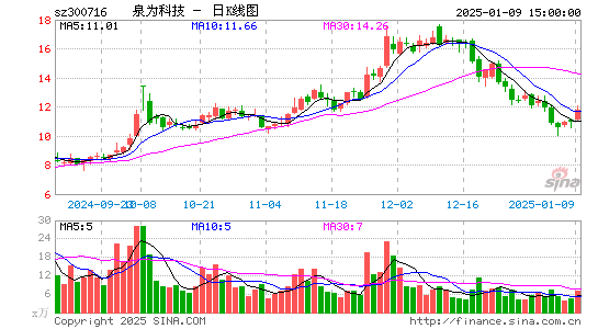 国立科技