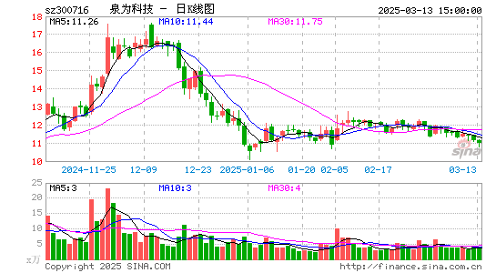 国立科技