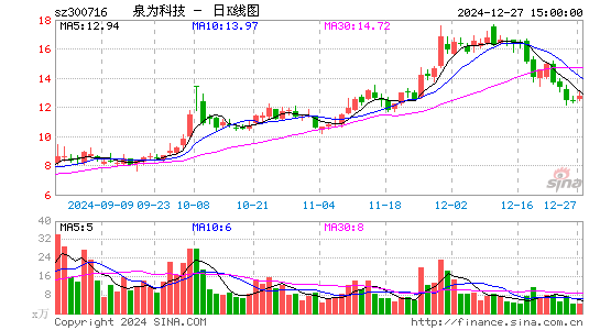 国立科技