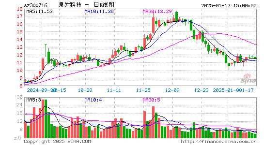 国立科技