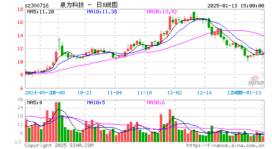 国立科技