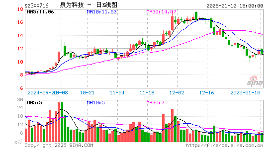 国立科技