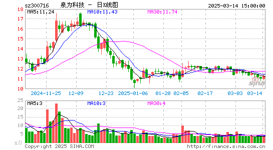 国立科技