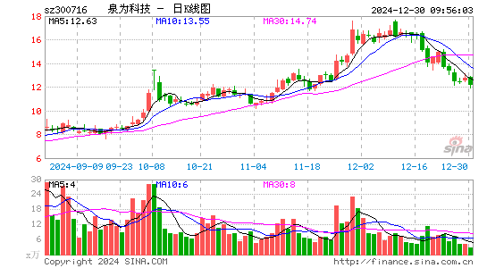 国立科技