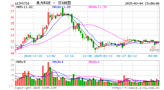 国立科技