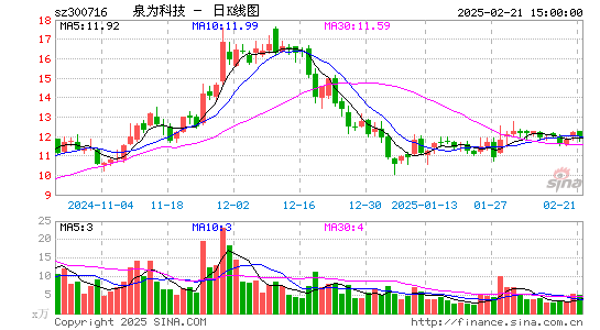 国立科技