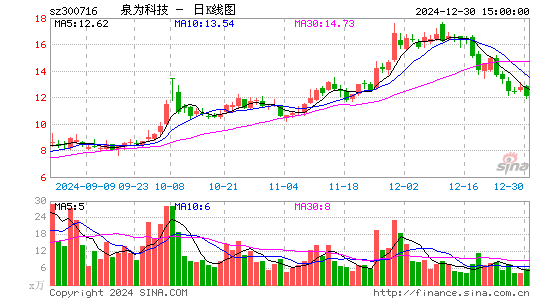 国立科技