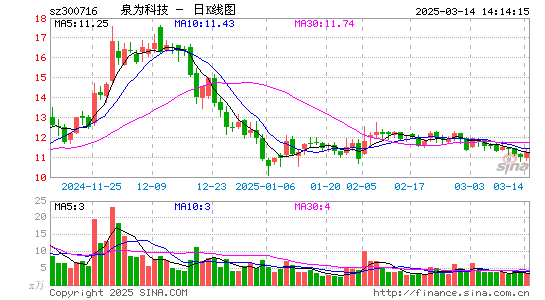 国立科技