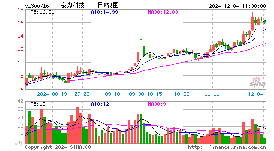 国立科技