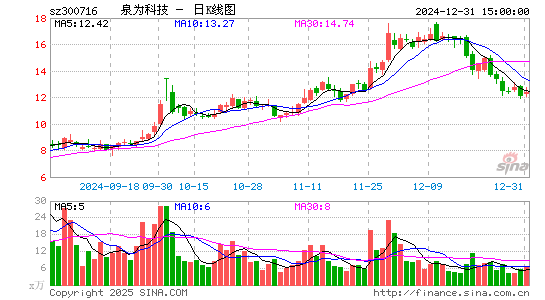 国立科技