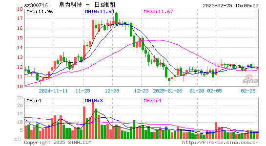 国立科技