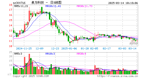 国立科技