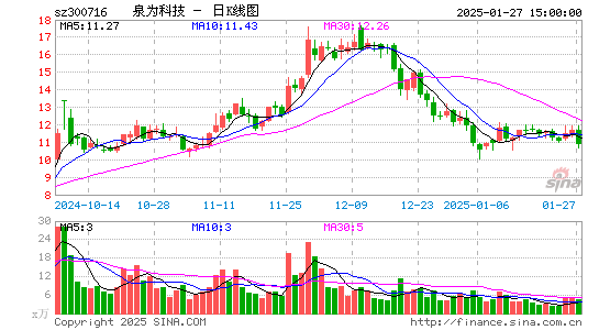 国立科技