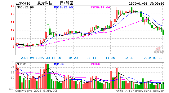 国立科技