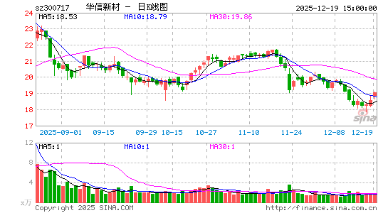 �����²�