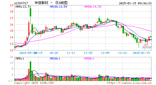 华信新材