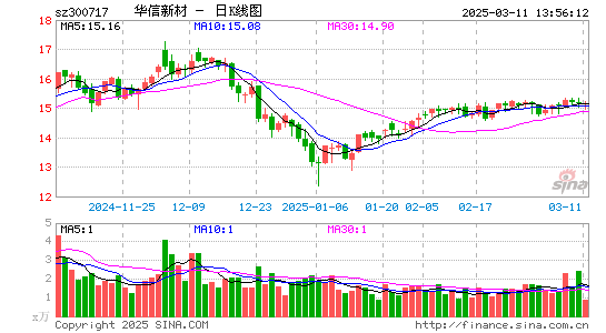 华信新材