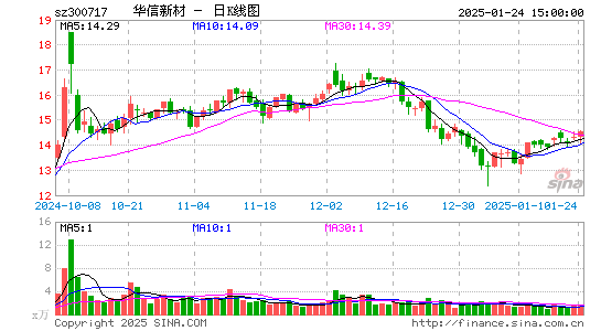 华信新材