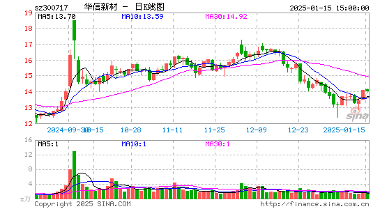 华信新材