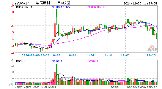 华信新材