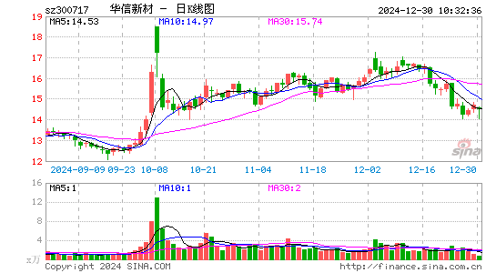 华信新材