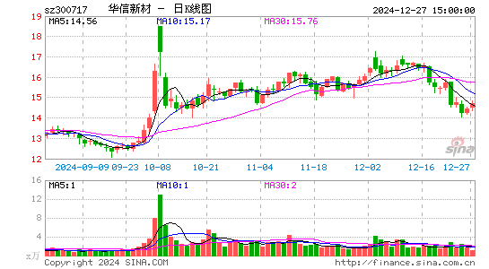 华信新材