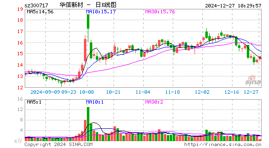 华信新材