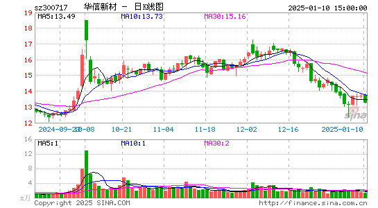 华信新材