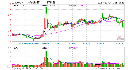 华信新材