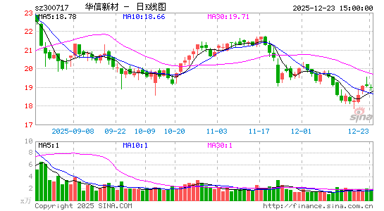 �����²�