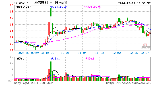 华信新材